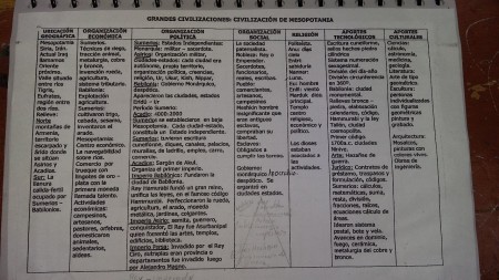 Civilización mesopotamica " detalles"